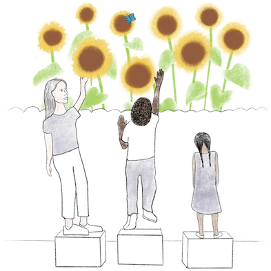 Three children standing in front of a fence and reaching for sunflowers on the other side. Each child is standing on a box of equal height, the tallest child can reach a sunflower, the middle child is reaching with difficultly, the shortest child cannot reach over the fence at all.